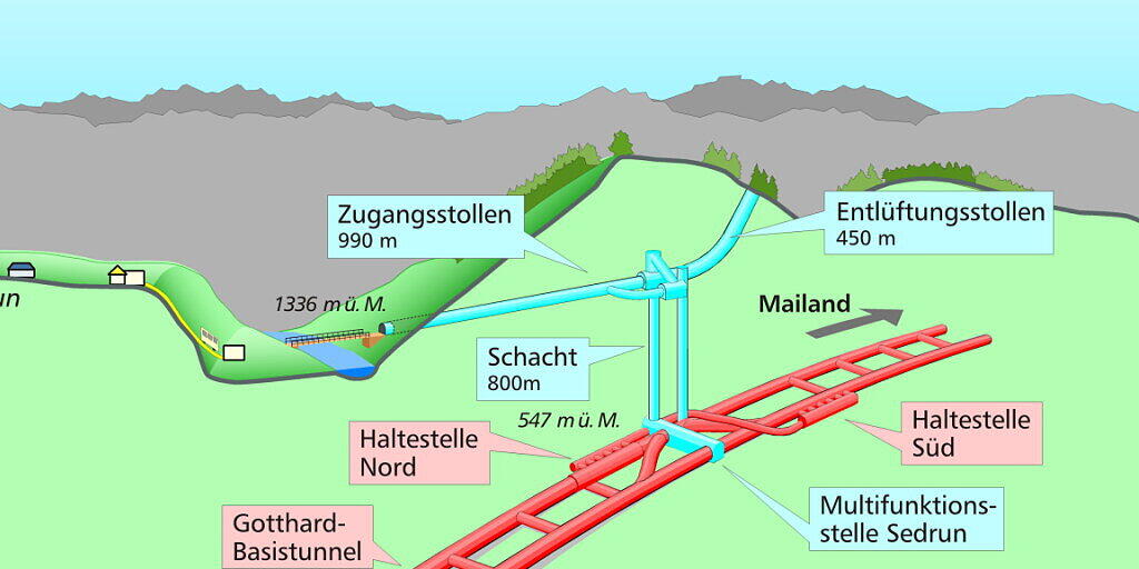 Die Porta Alpina 800 Meter unterhalb Sedrun. Bündner Politikerinnen und Politiker wollen das Projekt wieder vorantreiben. Die Porta Alpina 800 Meter unterhalb Sedrun. Bündner Politikerinnen und Politiker wollen das Projekt wieder vorantreiben.